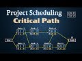 Project Scheduling - PERT/CPM | Finding Critical Path