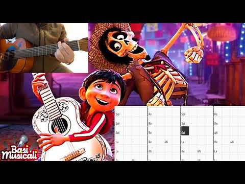 Simone Iuè, Fabrizio Russotto - Che loco che mi sento - ACCORDI