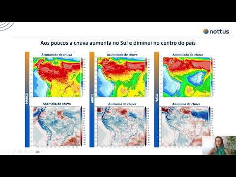 Boletim do Clima da Sicredi Ibiraiaras RS/MG! 
