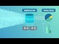 Introducing SQream DB - The GPU-accelerated data warehouse for massive data