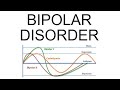 Bipolar Disorder: criteria, types, symptoms, and treatment