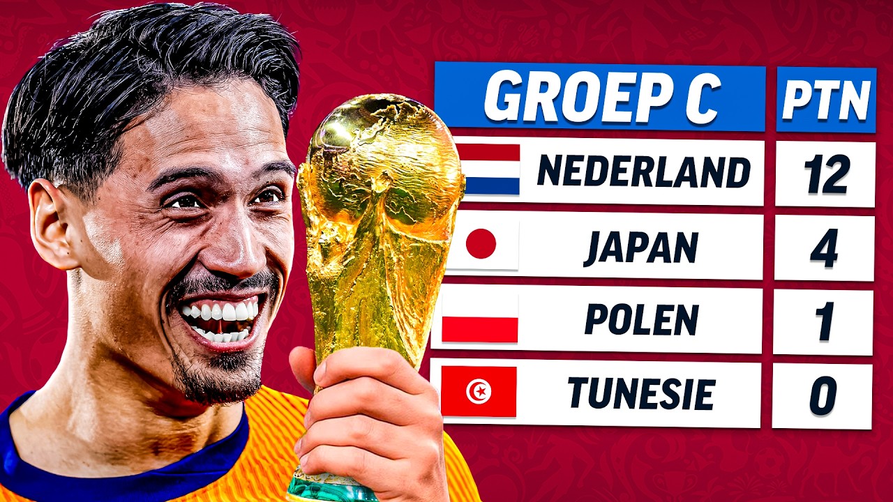 Ik Simuleerde Het Volledige WK2026🏆…