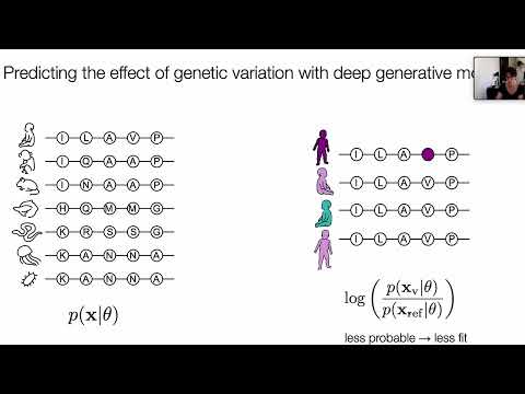 Mutational Scanning Day 2 PM (2 of 11) Mafalda Dias