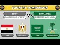 Egypt VS Saudi Arabia - Country Comparison