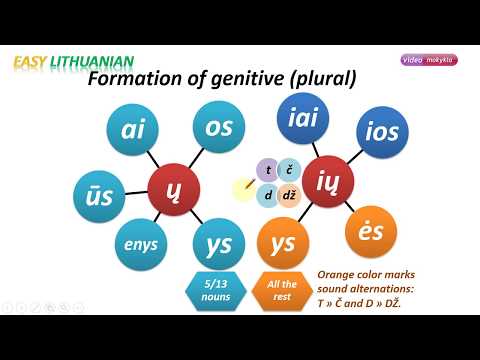 Easy Lithuanian: Genitive Pt. 3/3 (plural)