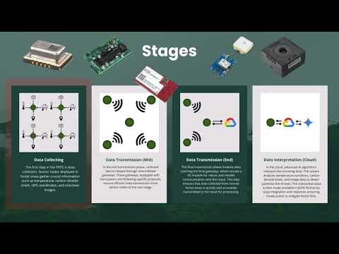 Project-FFDS (Project FFDS) · GitHub