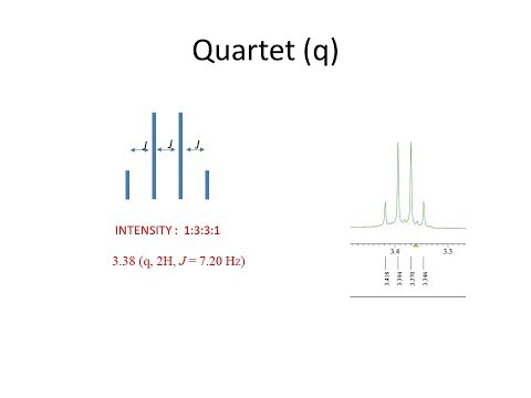 Shift and j value analysis and calculation of quartet q nmr part 4 Video