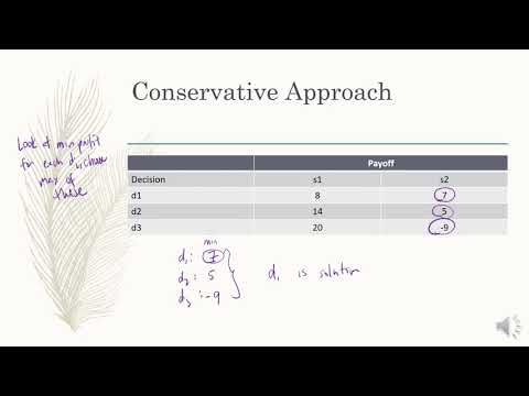 BUS615 Decision Analysis