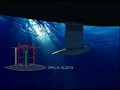 Vismara telecopic Keel system.wmv