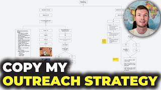 $1,000,000 SMMA Outreach Strategy Full Breakdown