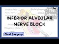 Inferior Alveolar Nerve Block Technique