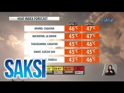 Heat index ngayong weekend, magiging mapanganib pa rin Saksi