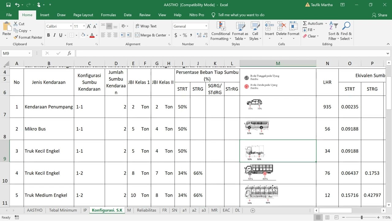 Perencanaan Tebal Perkerasan Jalan Baru Metoda AASTHO 93