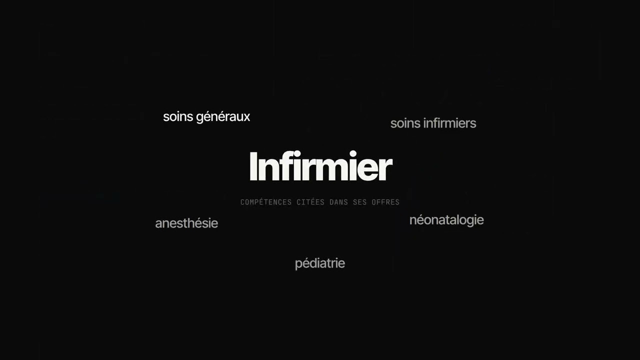 Motion design : donner du mouvement à l’information