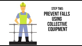 Hierarchy of Fall Protection - Work at Height