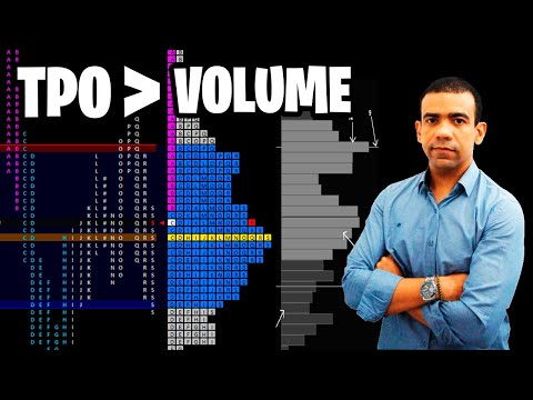 TPO PROFILE é melhor do que Volume At Price e Volume Profile !!!
