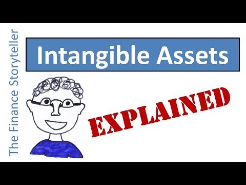 , title : 'Intangible Assets explained'