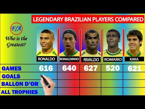 Ronaldo vs Ronaldinho vs Rivaldo vs Romário vs Kaká - Who is the GREATEST Brazilian footballer? F/A