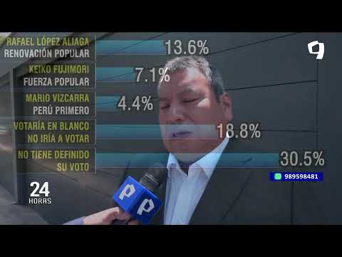 Elecciones 2026: estos son los candidatos presidenciales que lideran la intención de voto, según CPI