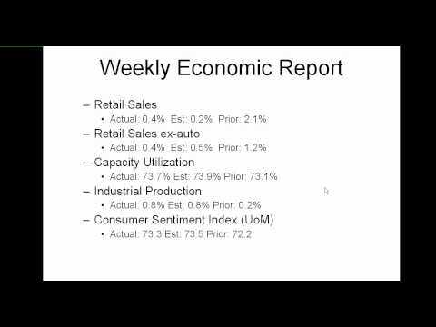 Daily Market Report May 14