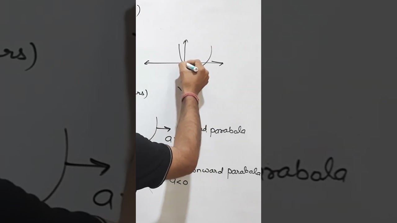 number of Zeroes by graph #mathematics #cbse #class10 #englishmedium #polynomials