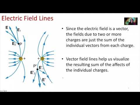 Week 6 PHY 222 - Electric fields and conductors