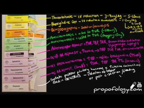 Anaesthetic Drugs in 10 minutes! (ALL of them!) [Pharmacology]
