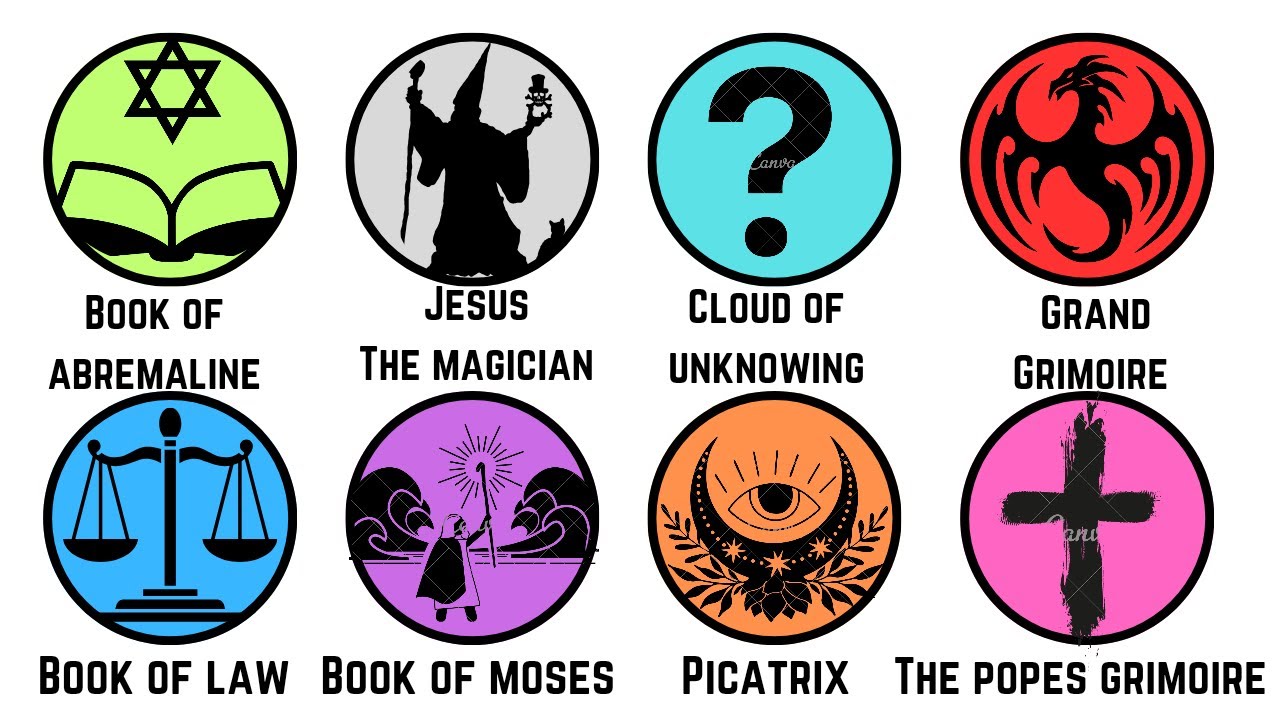 Every FORBIDDEN BOOK Explained in 11 Minutes