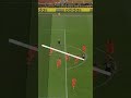EN Offside Rule In 60 Sec Football Simplified Football Soccer