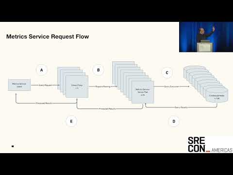 SREcon23 Americas - Adaptive Concurrency Control for Mixed Analytical Workloads