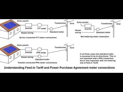 Feed-in tariff | Wikipedia audio article