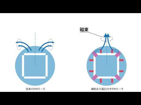 茨城大学が保有する特許技術がわかるインフォグラフィックス動画③ 「永久磁石埋込型モータ」
