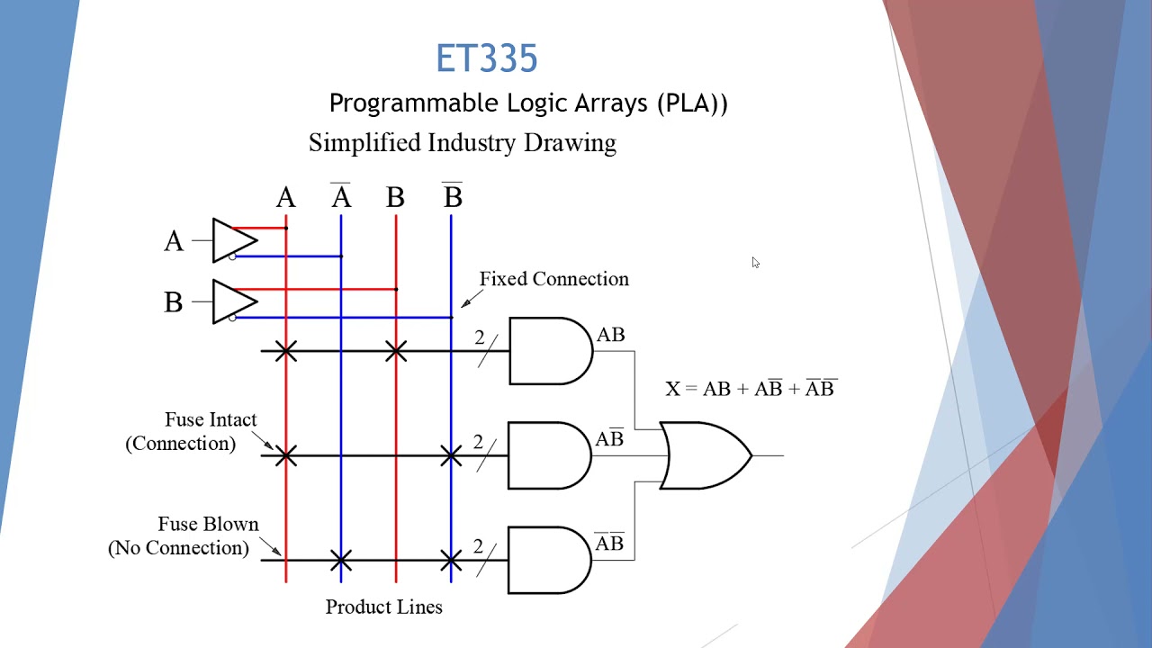 PLD Lecture Presentation
