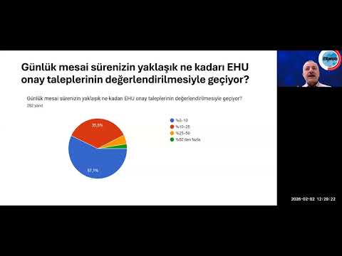 ENFEKSİYON HASTALIKLARI UZMAN ONAYI ANKETİ 2 Şubat 2026