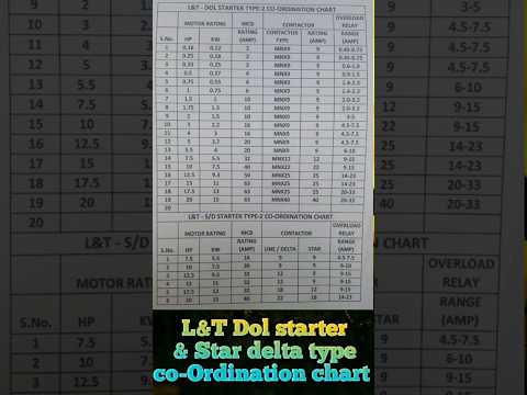 L&T-overload/MCB/contacter rating with starter #electrical