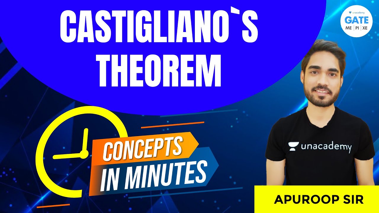 Castigliano`s Theorem | Concepts in Minutes | By Apuroop Sir
