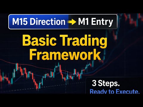M1 - M15 Direction | Basic Trading Framework