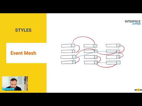 Apidays Interface 2022 - Inside and outside the mesh: role of APIs in the Mesh Architecture.