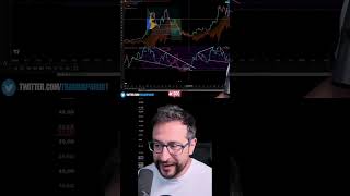 God Candle vs God Candle: Cycle Comparison #Bitcoin #TechnicalAnalysis #Trading
