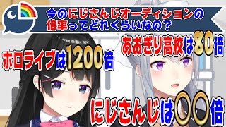 にじさんじオーディションの倍率について話す月ノ美兎と樋口楓【にじさんじ/にじさんじ切り抜き/月ノ美兎/月ノ美兎切り抜き/樋口楓/樋口楓切り抜き/でろーん/かえみと/雑談/ホロライブ/あおぎり高校】