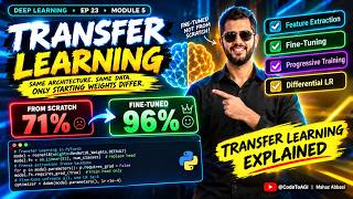 Transfer Learning Explained — 95% Accuracy on Your Own Dataset in Minu