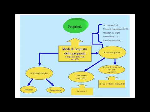 Le azioni a difesa della proprietà e i diritti reali di godimento