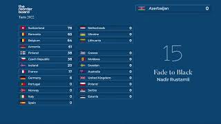 Eurovision 2022: Grand Final rankings visualised | Animated scoreboard