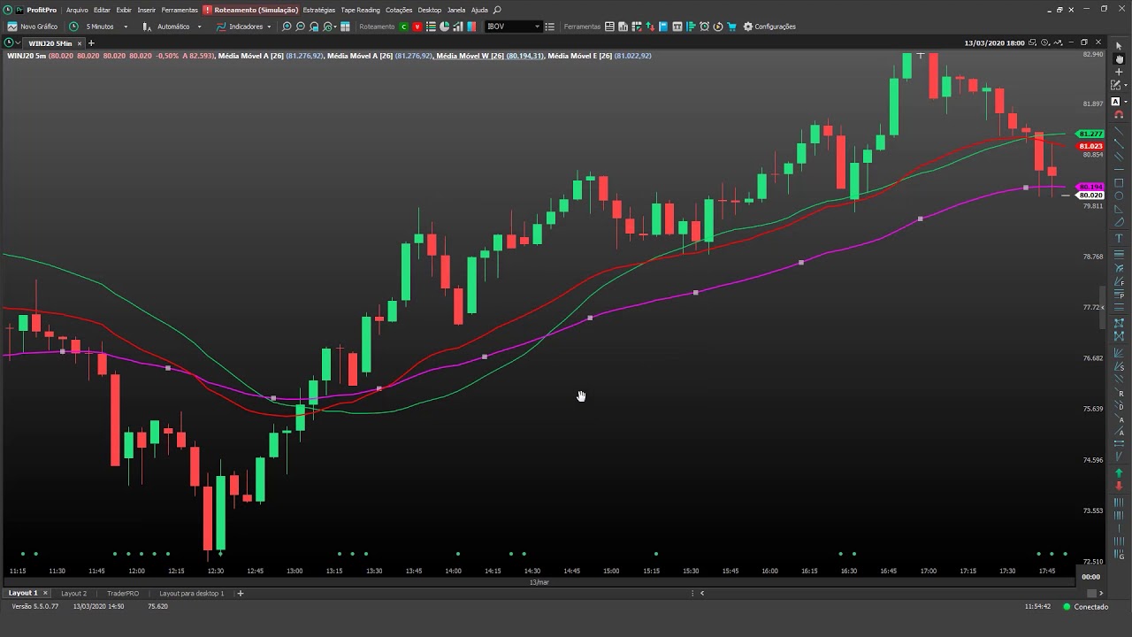 🟠 Indicadores - Médias Móveis