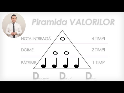 Ritm - DURATE - Piramida VALORILOR in MUZICA