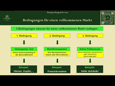 Polypol: Bedingungen für einen vollkommenen Markt