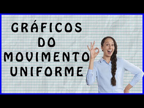 Gráficos do movimento uniforme (MU)