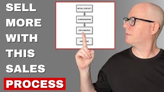 Generate Leads and Sell More With This Sales Process