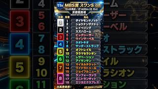 🎯スワンステークス枠順 #shorts