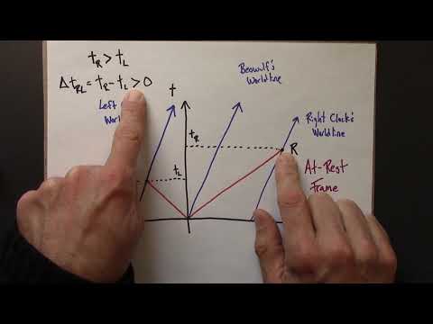 Relativity 03.04.  Clock Synchronization is Frame Dependent